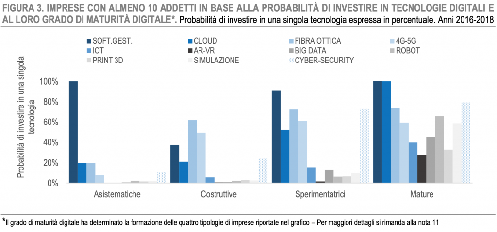 ISTAT