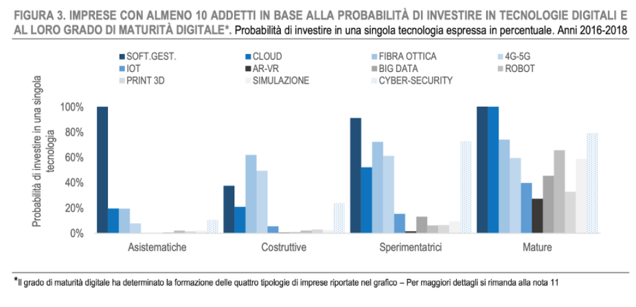 ISTAT