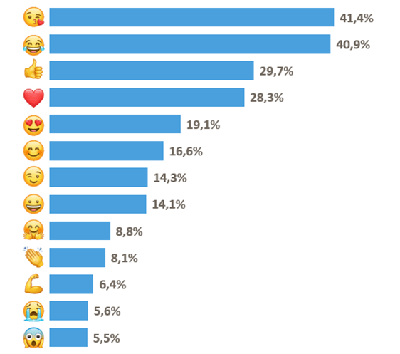 uso-degli-emoji-nel-2021-in-Italia-secondo-una-ricerca-di-Samsung